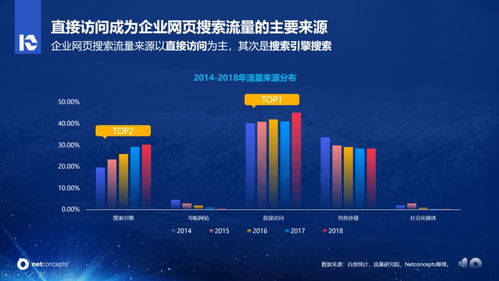 互聯網搜索營銷十年歷程變化分析報告