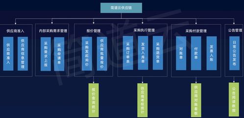 工業互聯網、智能制造與智慧工廠的共建路徑及其在互聯網銷售中的應用