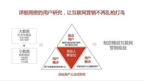 婁文精益互聯網營銷 中小創業企業互聯網銷售的正確姿勢